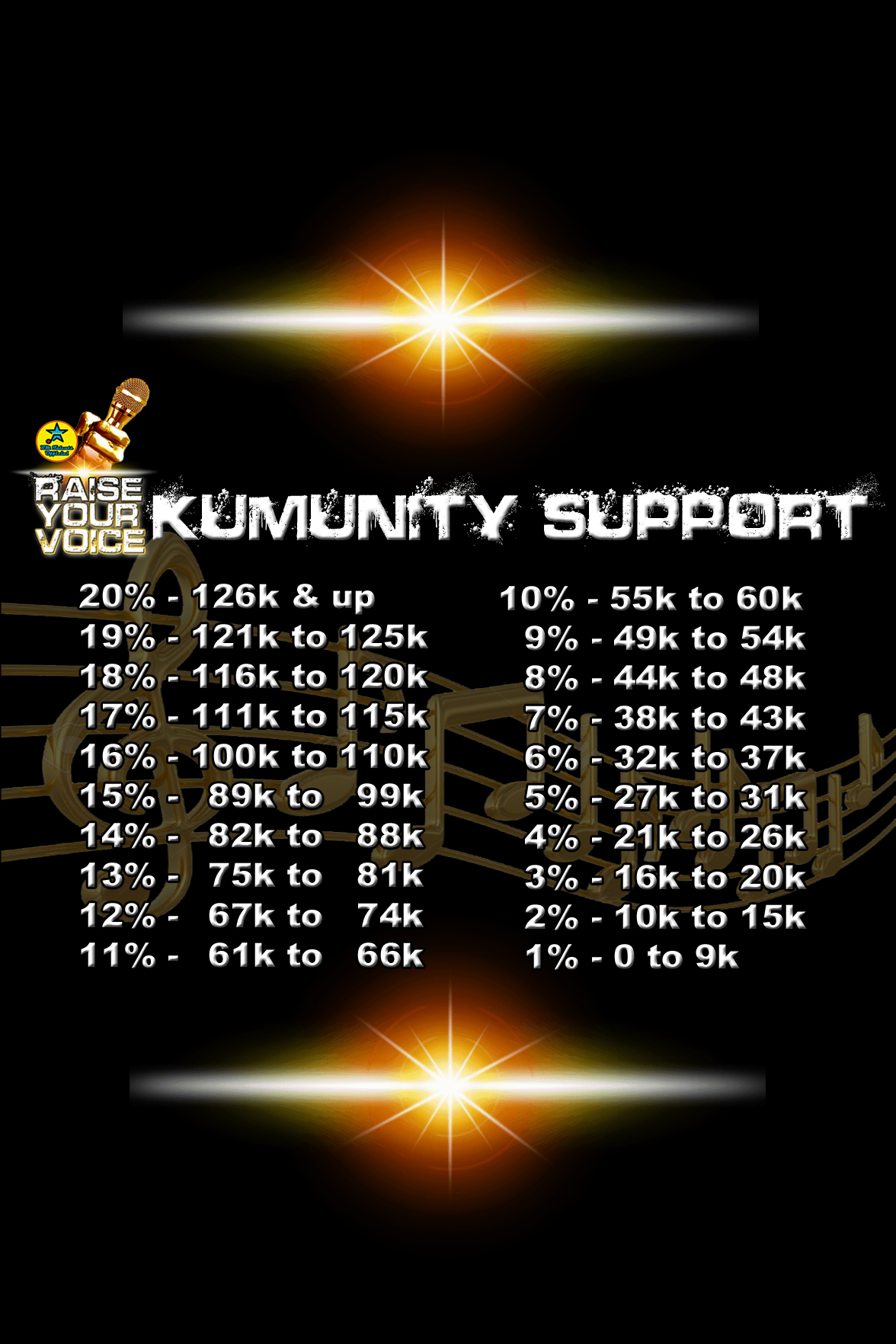Kumunity support